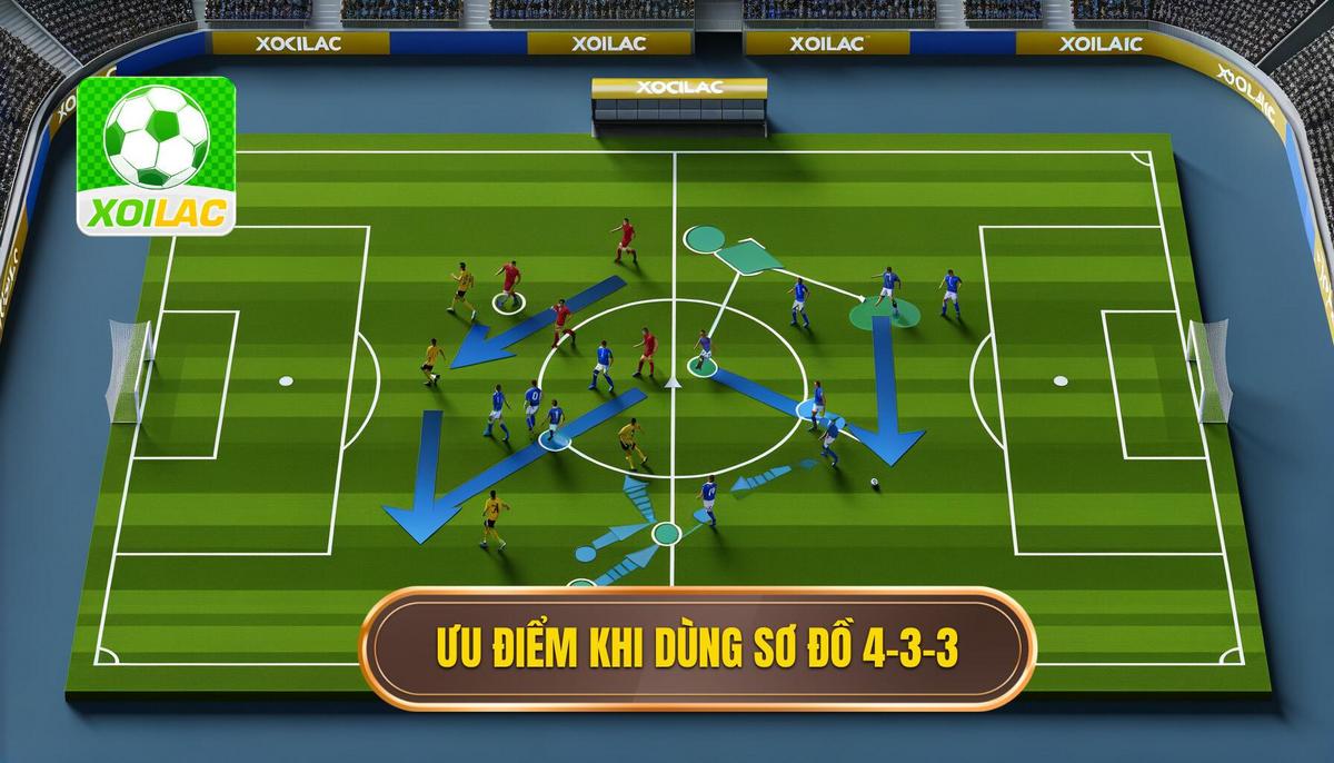 Ưu điểm nổi bật khi triển khai sơ đồ 4-3-3