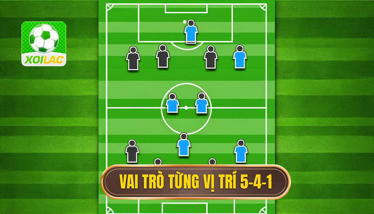 2. Phân tích Chi tiết Vai trò Từng Vị trí trong 5-4-1
