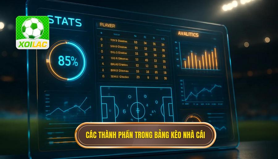 2. Các thành phần trong bảng kèo nhà cái